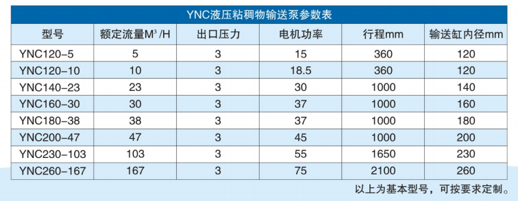 粘稠物料輸送泵參數