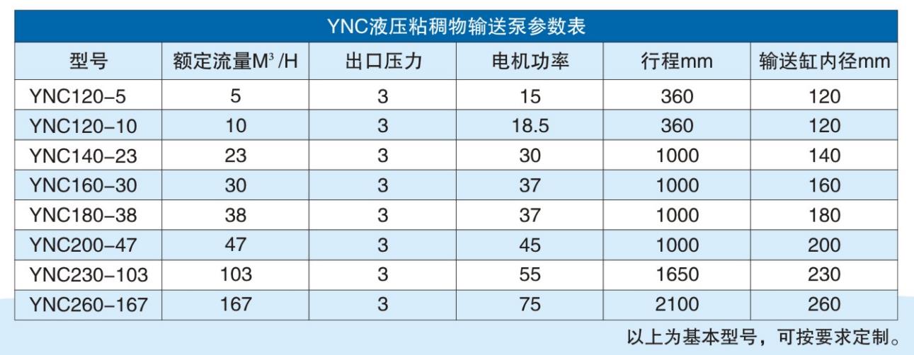 YNC粘稠物料輸送泵參數