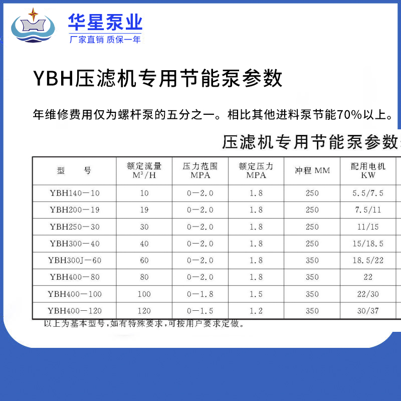 YBH壓濾機專用泵參數