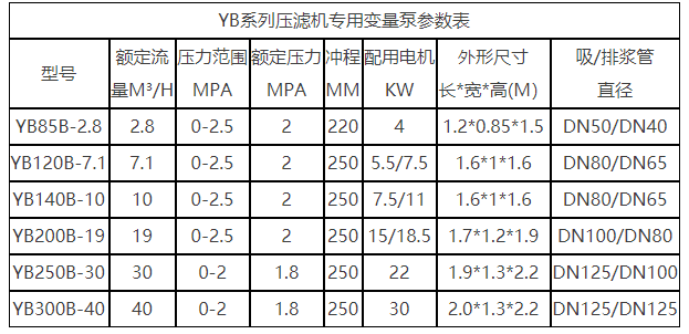 污泥壓濾機專用泵參數(shù)