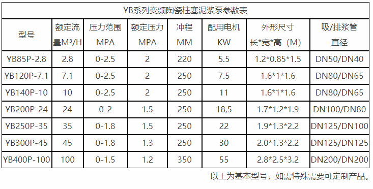 變頻型參數