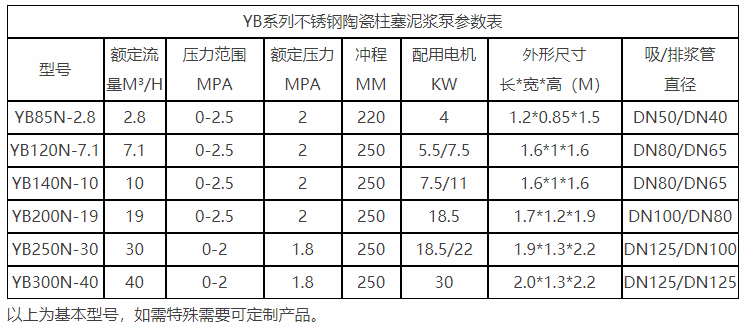 不銹鋼型參數