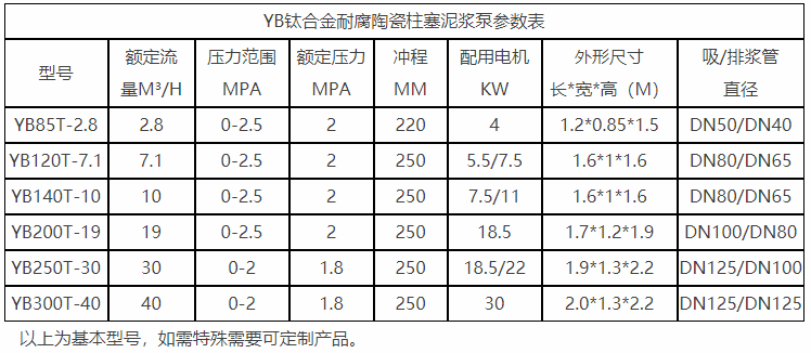 鈦合金型參數