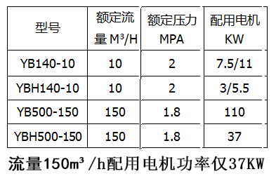 節能型參數