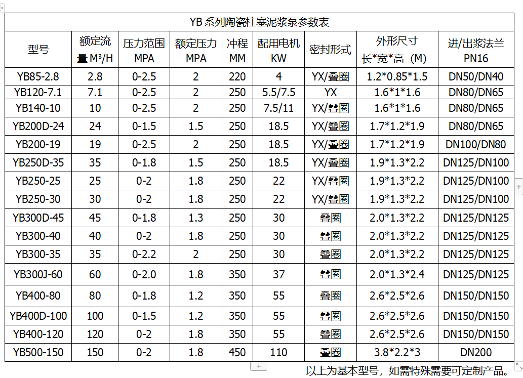 高嶺土陶瓷液壓柱塞泵參數表